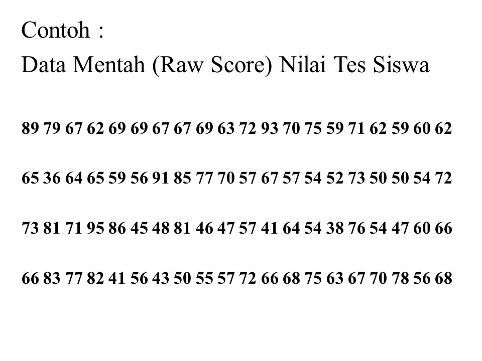 Data Mentah (Raw Score) Nilai Tes Siswa