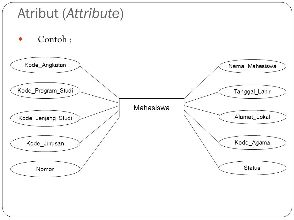 Atribut (Attribute) Contoh : Mahasiswa Kode_Angkatan Nama_Mahasiswa