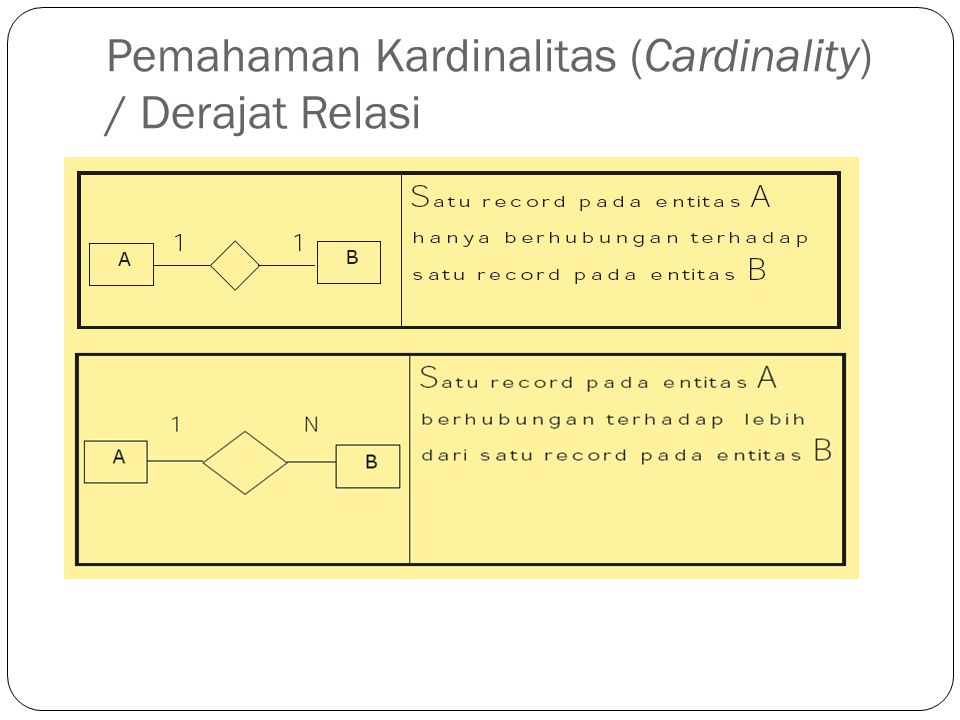 Pemahaman Kardinalitas (Cardinality) / Derajat Relasi