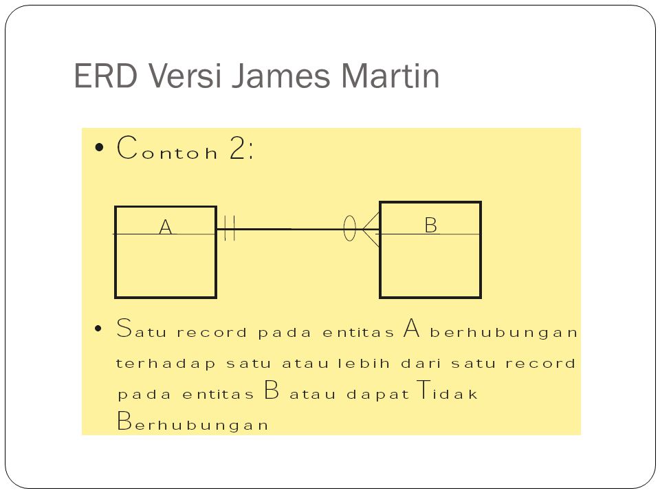 ERD Versi James Martin