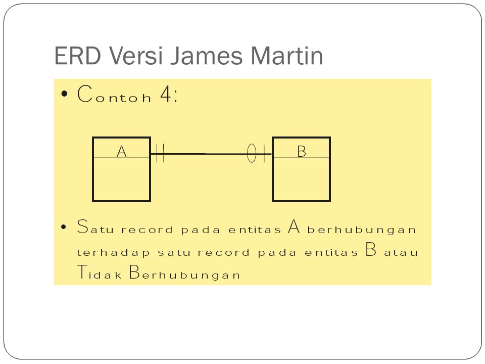 ERD Versi James Martin