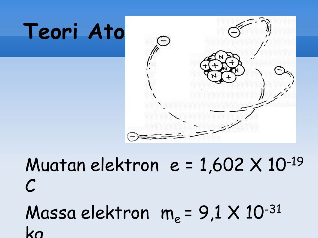 Teori Atom Muatan elektron e = 1,602 X C