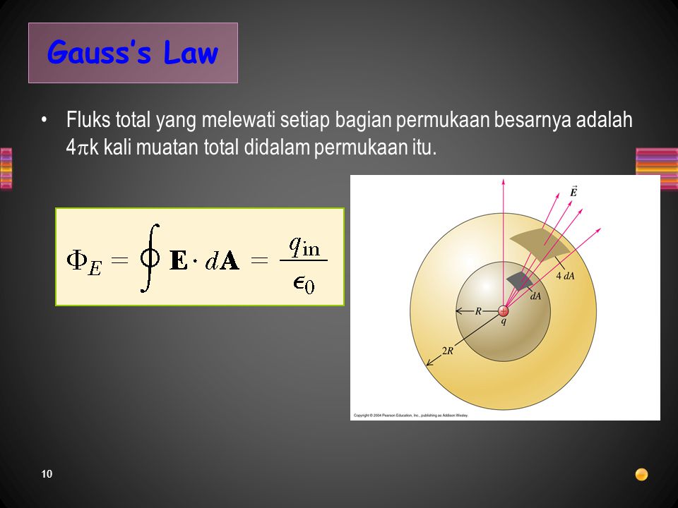 Gauss’s Law Fluks total yang melewati setiap bagian permukaan besarnya adalah 4k kali muatan total didalam permukaan itu.