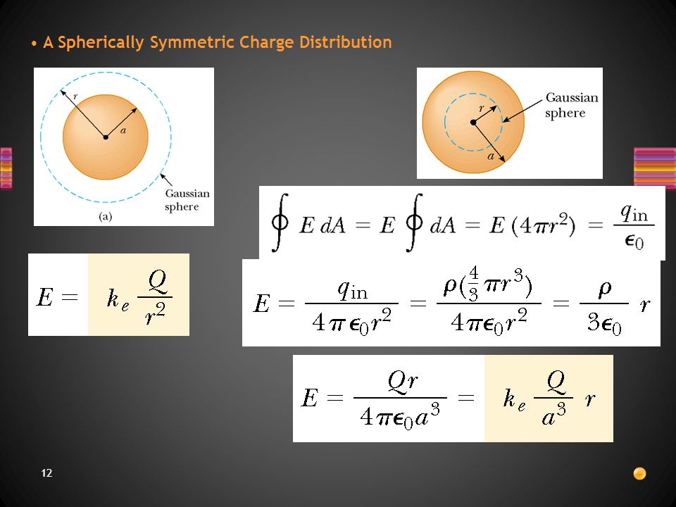 A Spherically Symmetric Charge Distribution