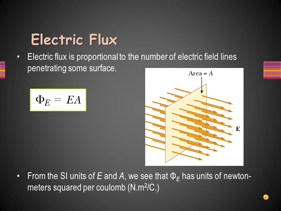 Electric Flux Electric flux is proportional to the number of electric field lines penetrating some surface.