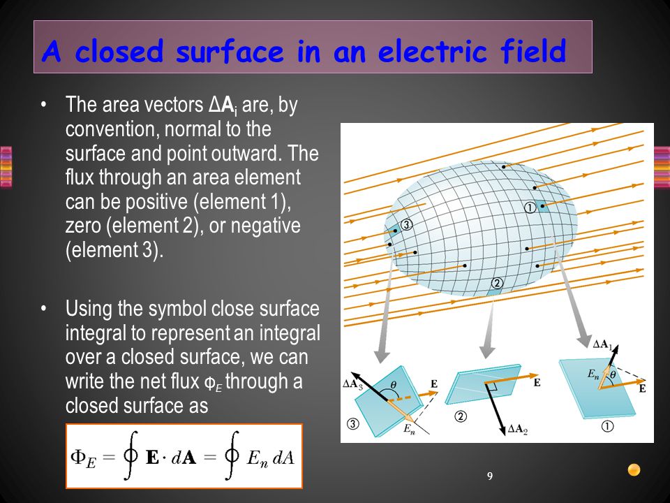 A closed surface in an electric field