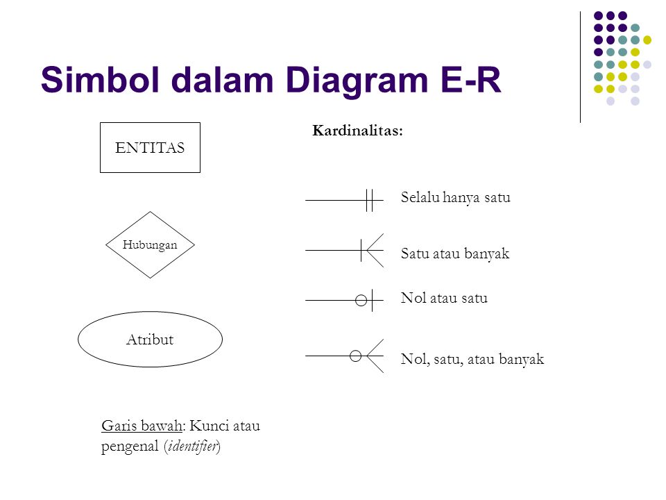 Simbol dalam Diagram E-R