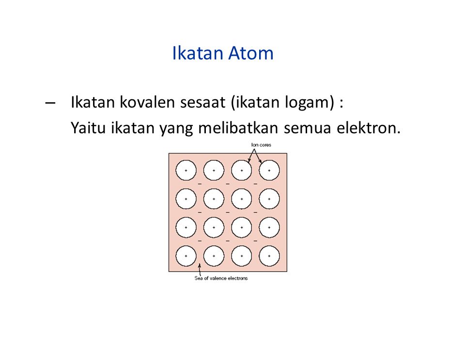 Ikatan Atom Ikatan kovalen sesaat (ikatan logam) :