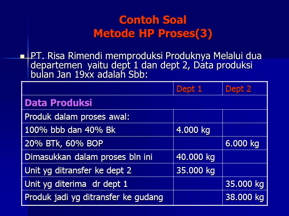 Contoh Soal Metode HP Proses(3)