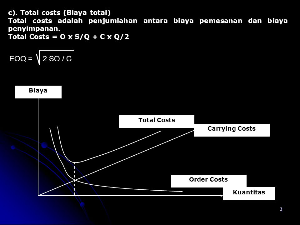 EOQ = 2 SO / C c). Total costs (Biaya total)