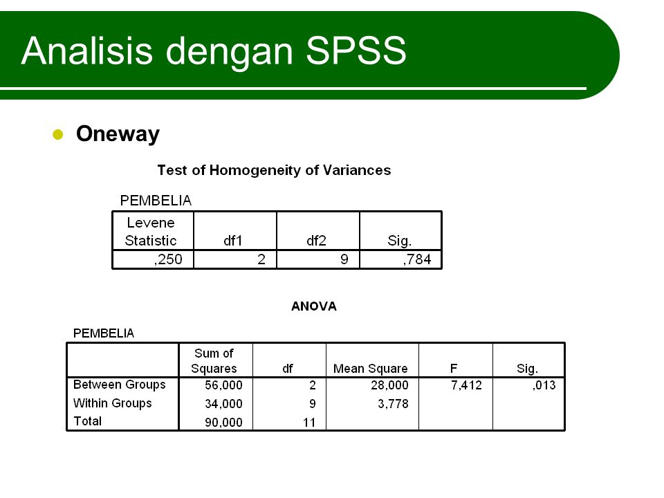 Analisis dengan SPSS Oneway