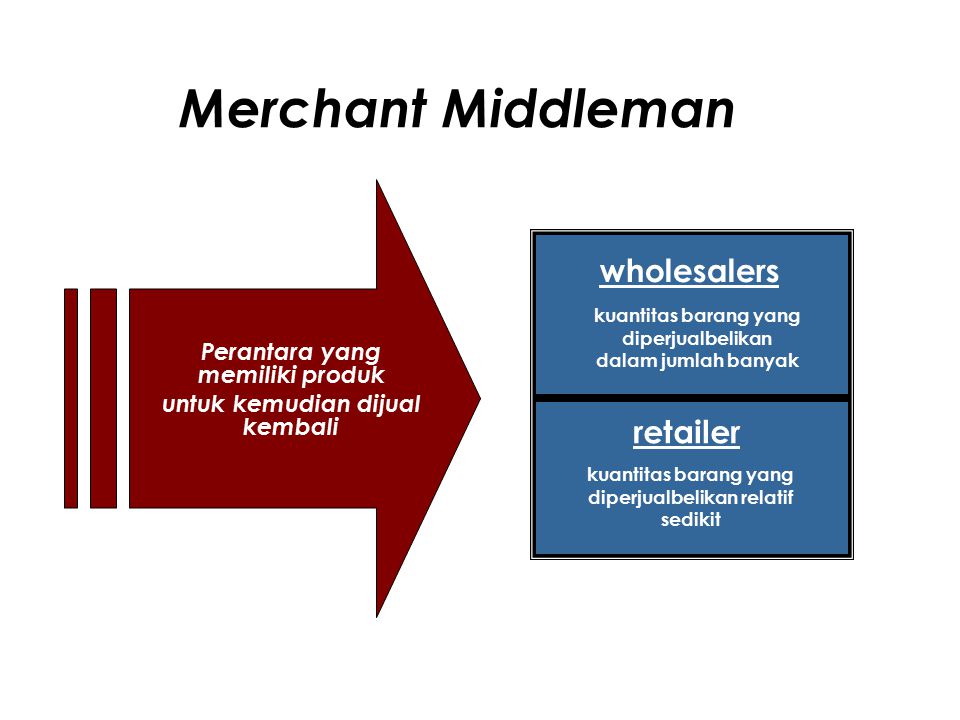 Merchant Middleman wholesalers retailer Perantara yang memiliki produk