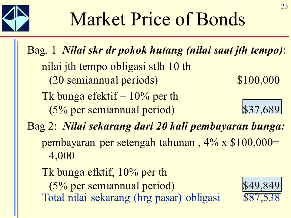 Market Price of Bonds Bag. 1 Nilai skr dr pokok hutang (nilai saat jth tempo):