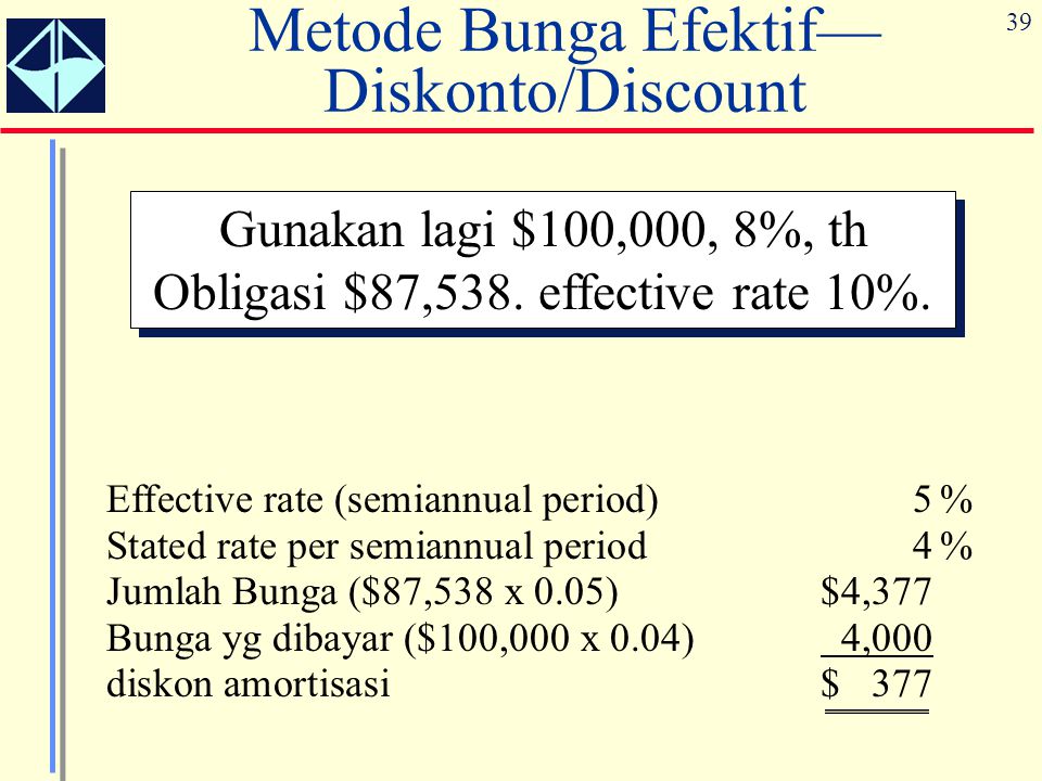Metode Bunga Efektif— Diskonto/Discount