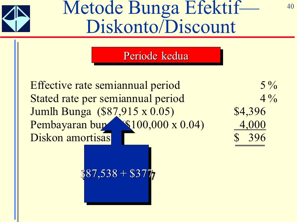 Metode Bunga Efektif— Diskonto/Discount