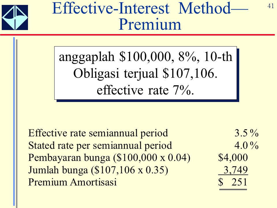 Effective-Interest Method—Premium