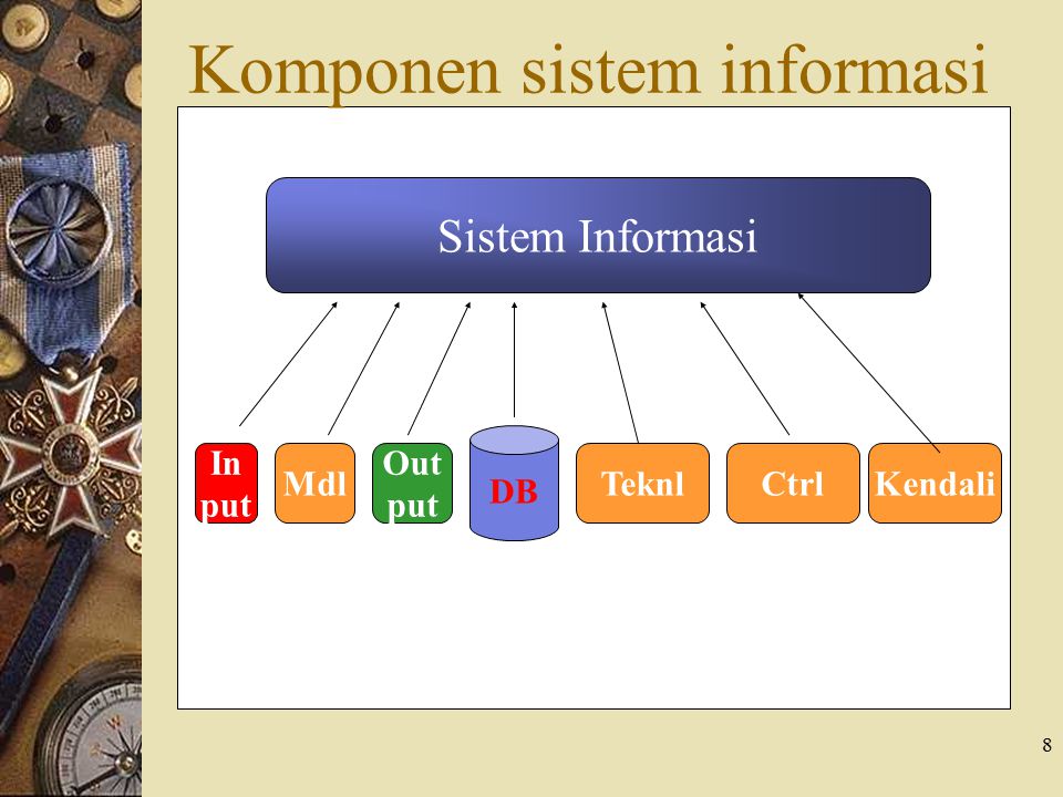 Komponen sistem informasi