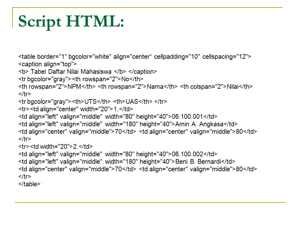 Script HTML: <table border= 1 bgcolor= white align= center cellpadding= 10 cellspacing= 12 > <caption align= top >