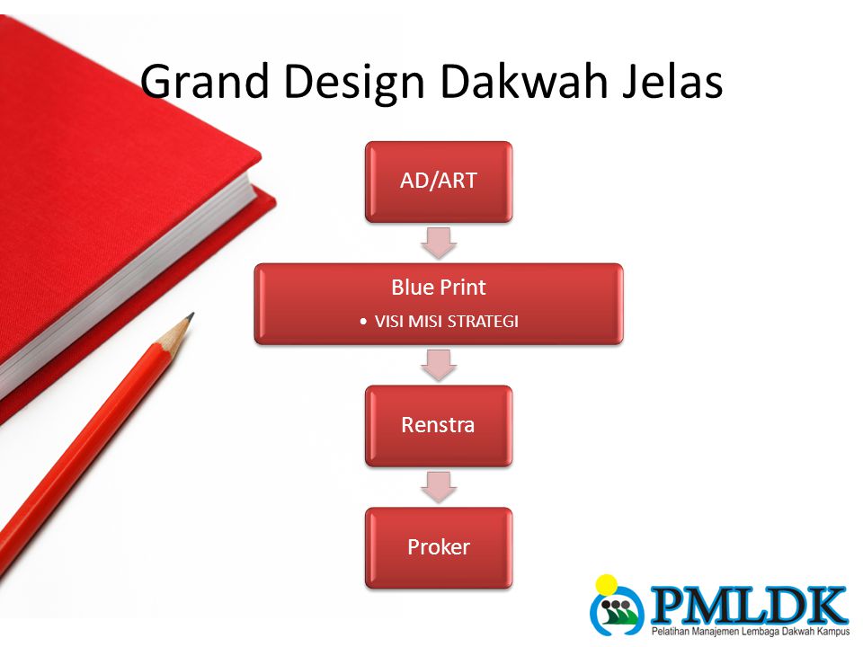 Grand Design Dakwah Jelas