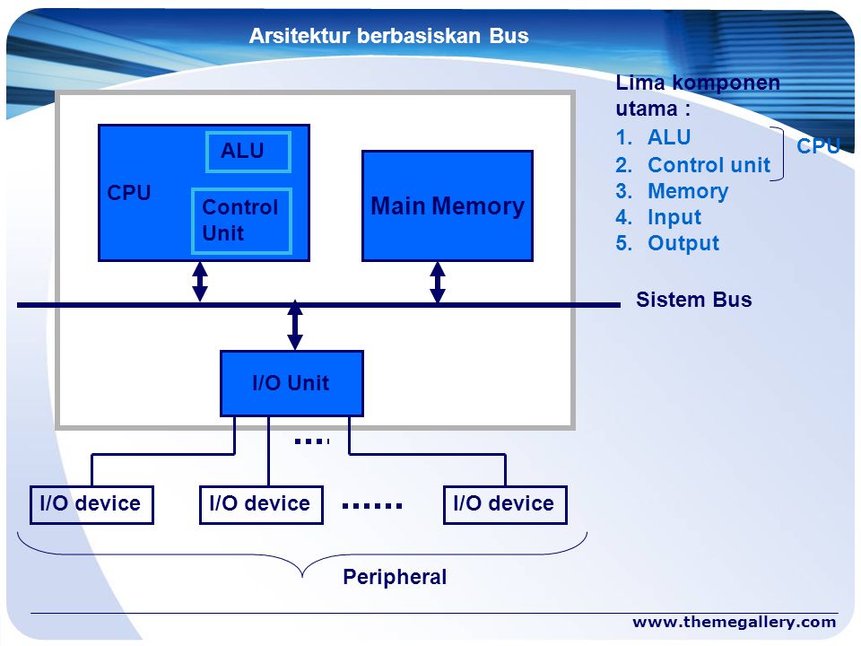 Юнита систем. Control Unit. Main Memory. Устройство OVIEW В системе Opera. Perbedaan Bus sistem dan Bus i/o komputer.