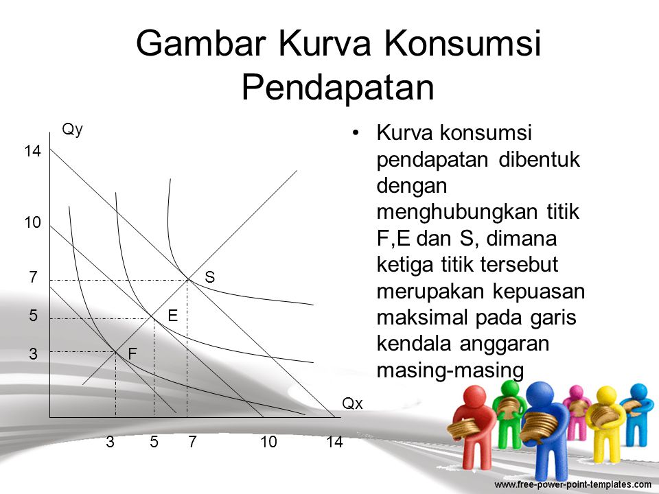 Unduh 8600 Koleksi Gambar Garis Pendapatan Konsumsi Dan Garis Harga Konsumsi Keren Gratis