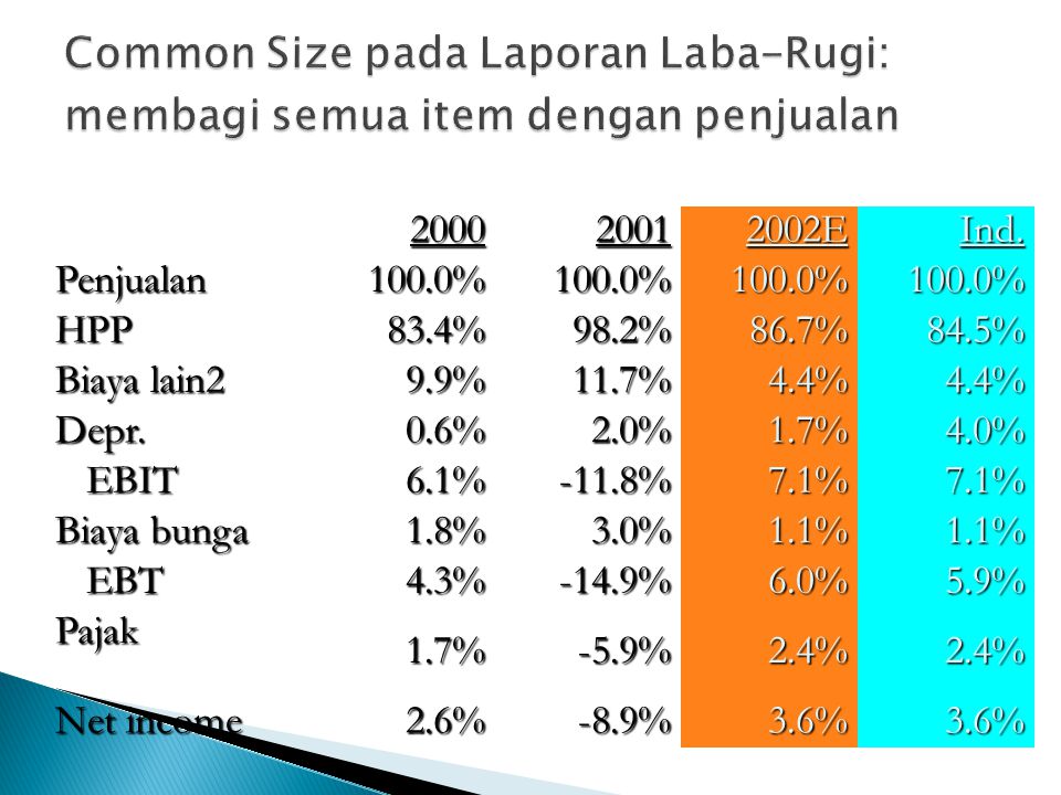 Common Size pada Laporan Laba-Rugi: membagi semua item dengan penjualan
