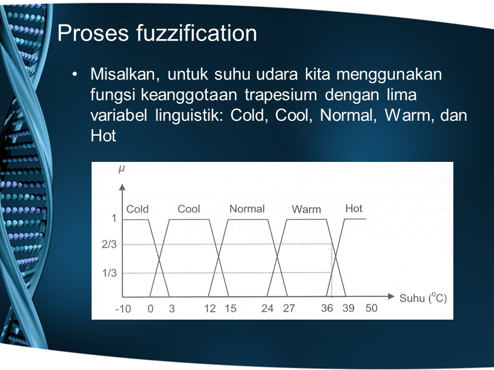 Proses fuzzification