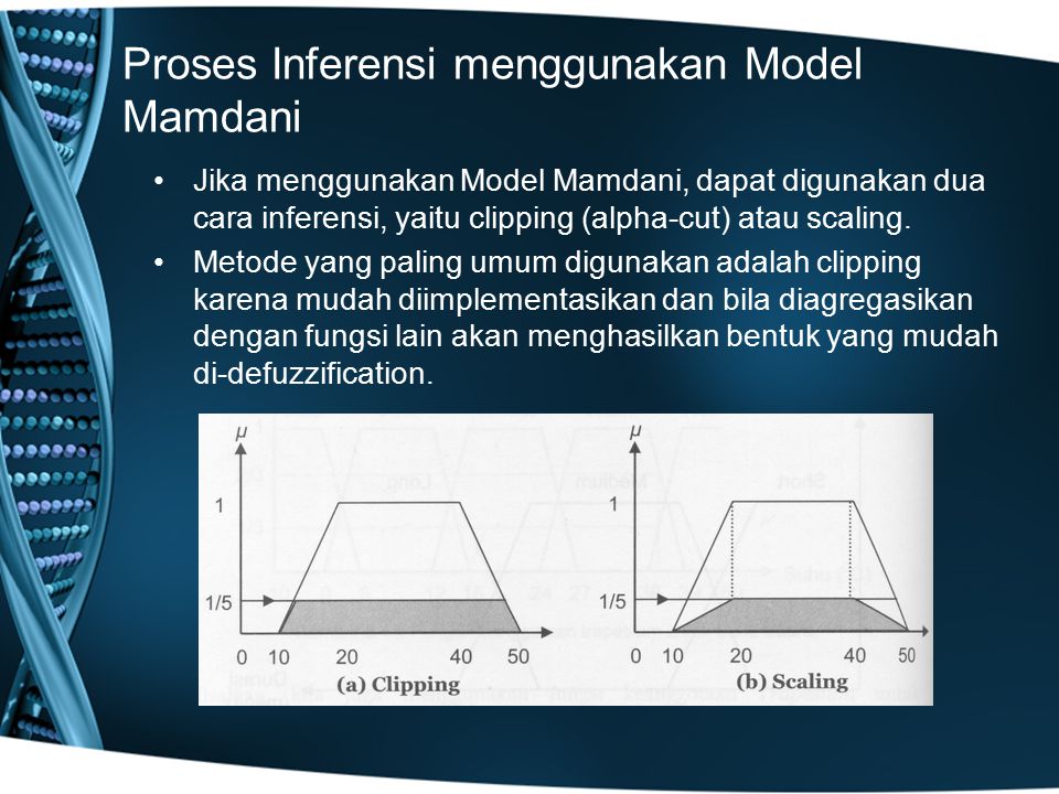 Proses Inferensi menggunakan Model Mamdani