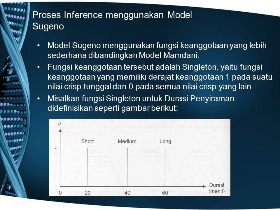 Proses Inference menggunakan Model Sugeno