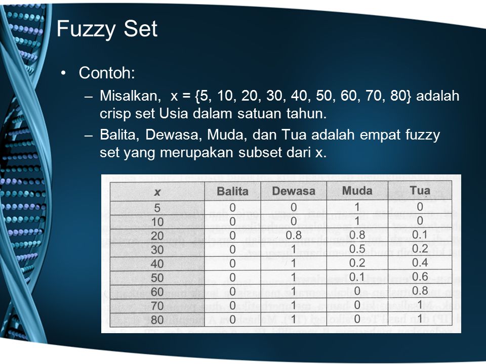 Fuzzy Set Contoh: Misalkan, x = {5, 10, 20, 30, 40, 50, 60, 70, 80} adalah crisp set Usia dalam satuan tahun.
