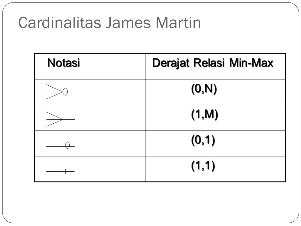 Cardinalitas James Martin