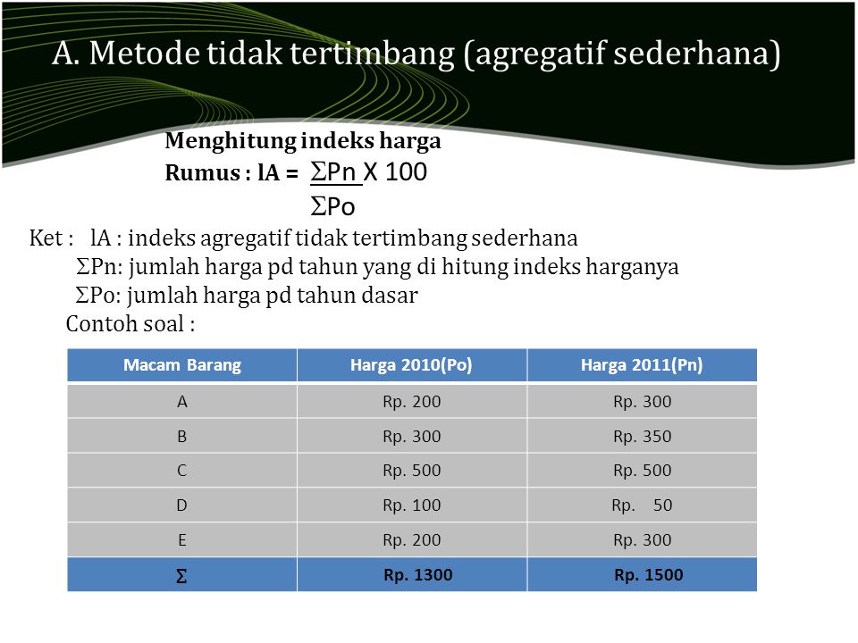 Contoh Soal Metode Perhitungan Indeks Harga : Apa Itu Indeks Harga Dan ...