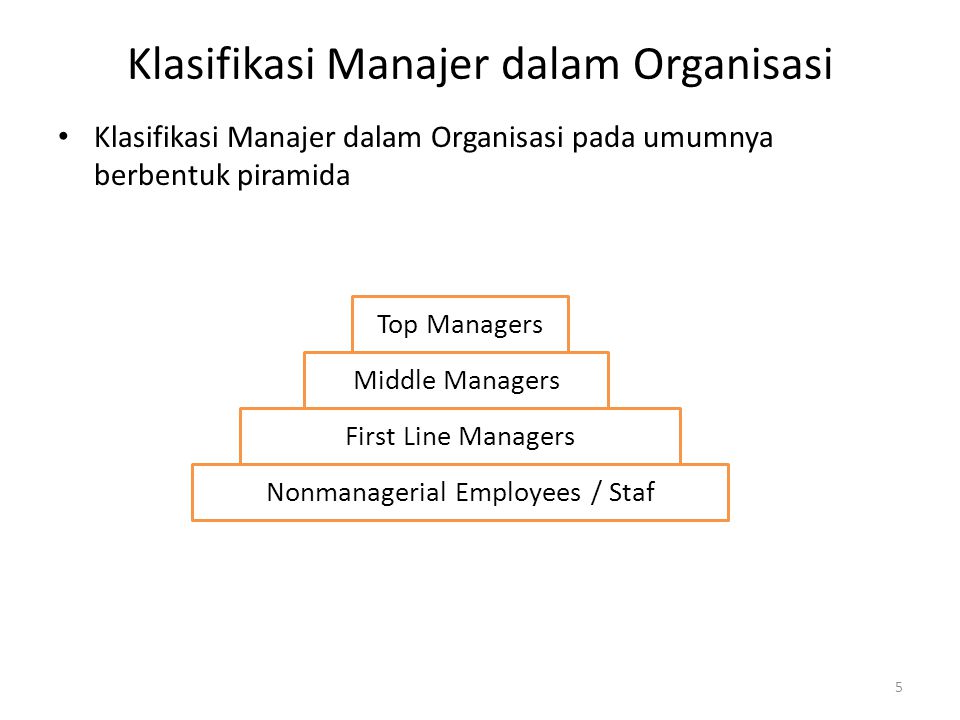 Klasifikasi Manajer dalam Organisasi