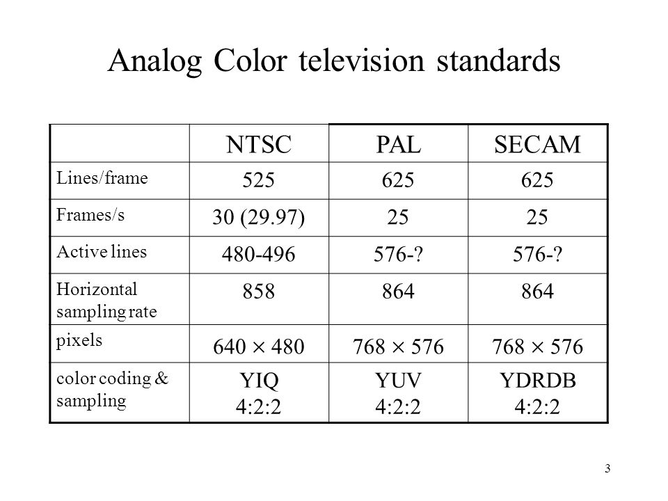 Актив 25 лет. TV Standards. 25 Fps TV Standart.