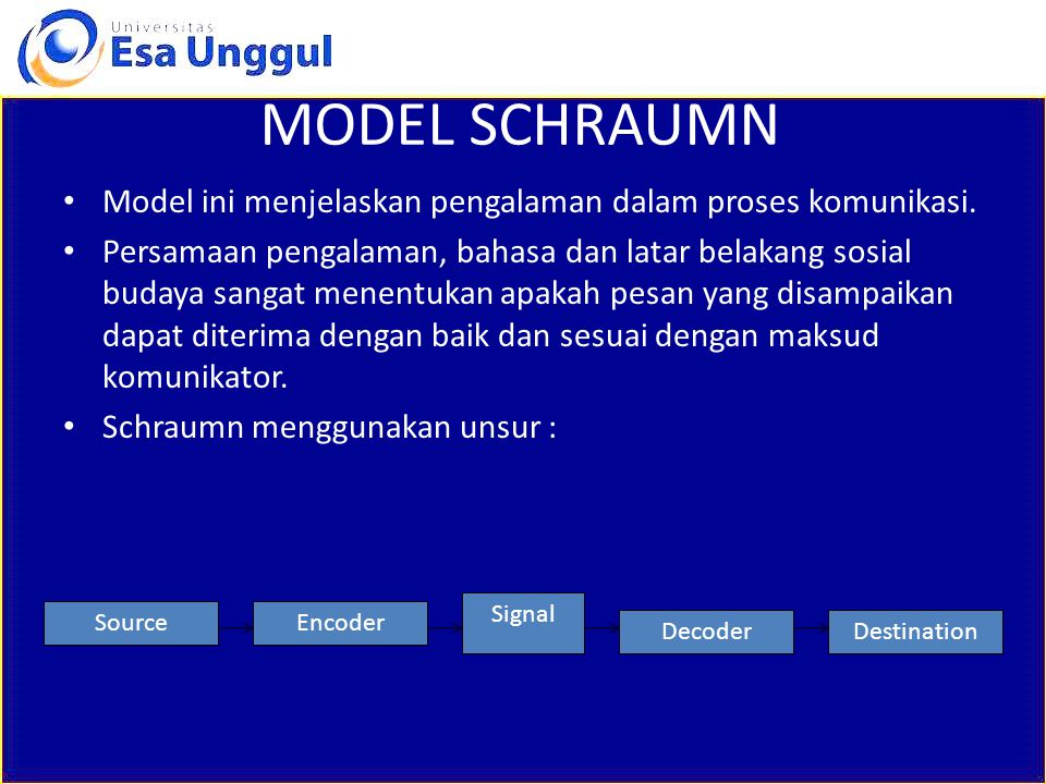 MODEL SCHRAUMN Model ini menjelaskan pengalaman dalam proses komunikasi.