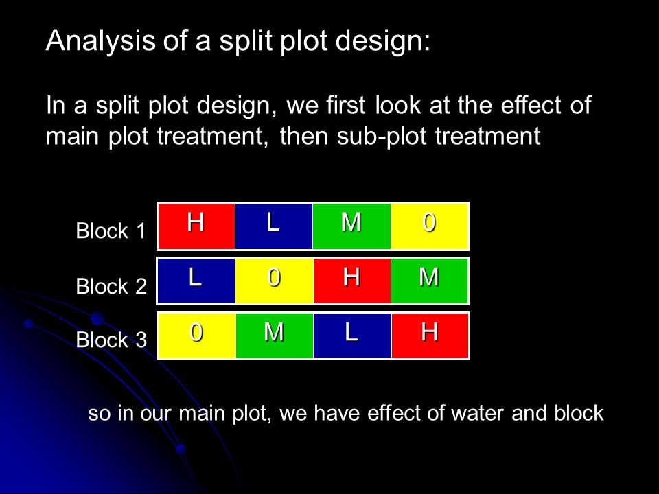 Analysis of a split plot design: