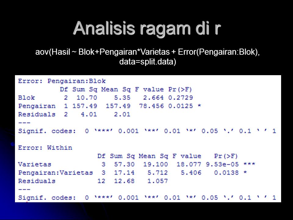Analisis ragam di r aov(Hasil ~ Blok+Pengairan*Varietas + Error(Pengairan:Blok), data=split.data)