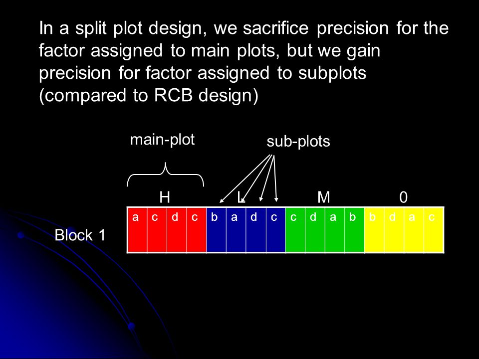 In a split plot design, we sacrifice precision for the factor assigned to main plots, but we gain precision for factor assigned to subplots (compared to RCB design)