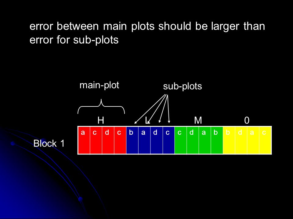 error between main plots should be larger than error for sub-plots