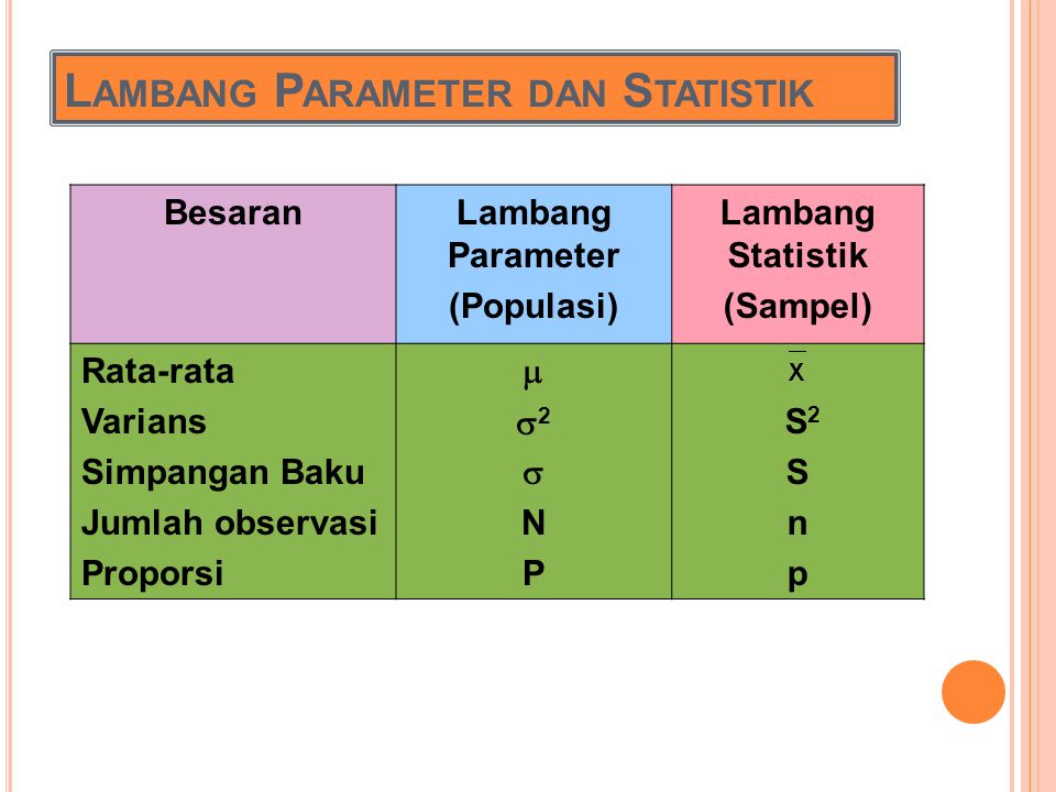 Lambang Parameter dan Statistik