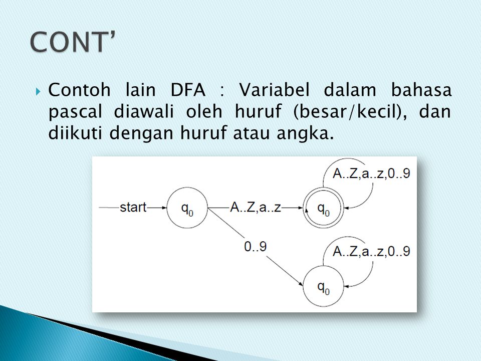 CONT’ Contoh lain DFA : Variabel dalam bahasa pascal diawali oleh huruf (besar/kecil), dan diikuti dengan huruf atau angka.