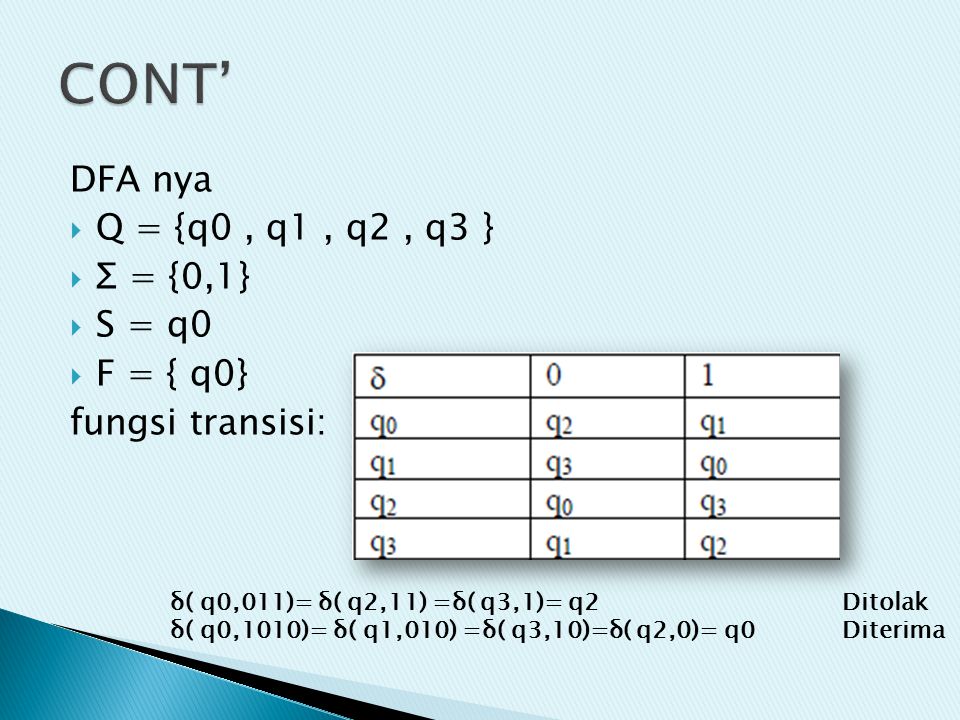 CONT’ DFA nya Q = {q0 , q1 , q2 , q3 } Σ = {0,1} S = q0 F = { q0}