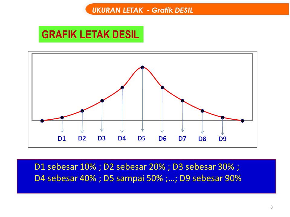 GRAFIK LETAK DESIL UKURAN LETAK - Grafik DESIL D1 D2 D3 D4 D5 D6 D7 D8
