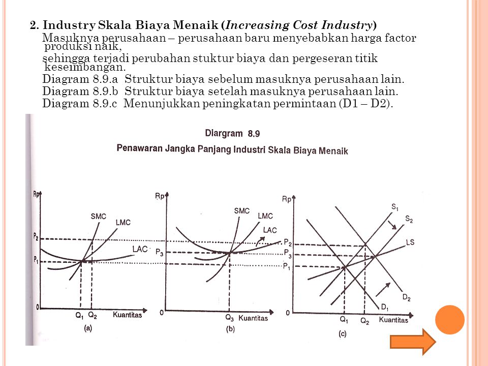2. Industry Skala Biaya Menaik (Increasing Cost Industry)