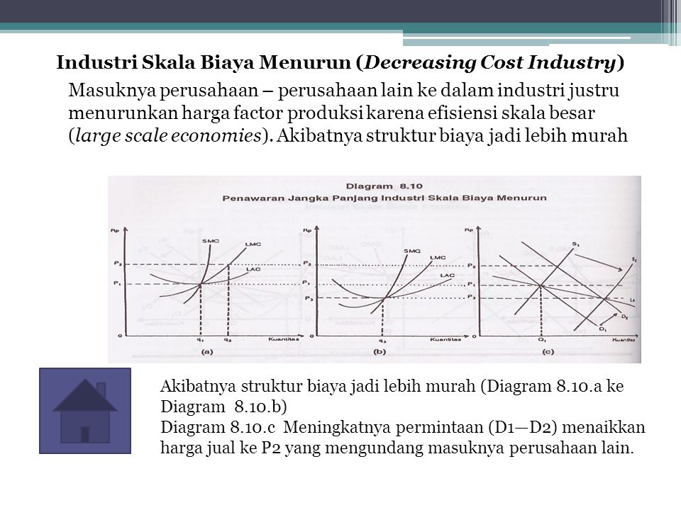 Industri Skala Biaya Menurun (Decreasing Cost Industry)