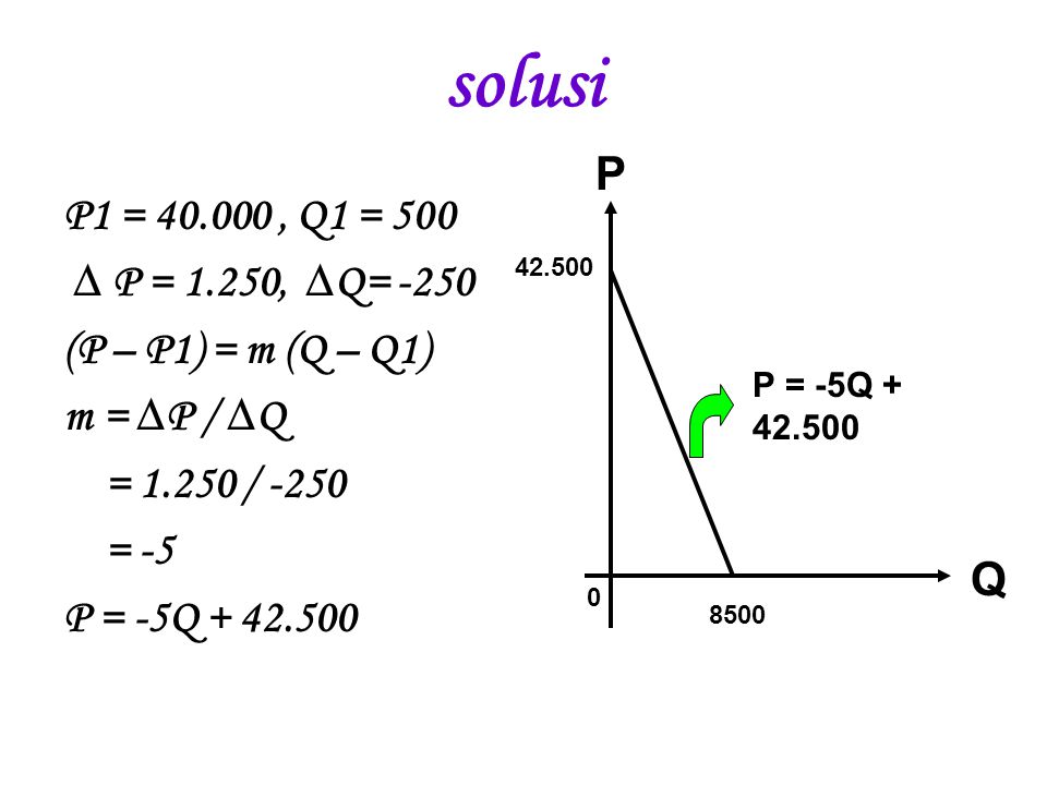 solusi P. P1 = , Q1 = 500. ∆ P = 1.250, ∆Q= (P – P1) = m (Q – Q1) m = ∆P / ∆Q. = /