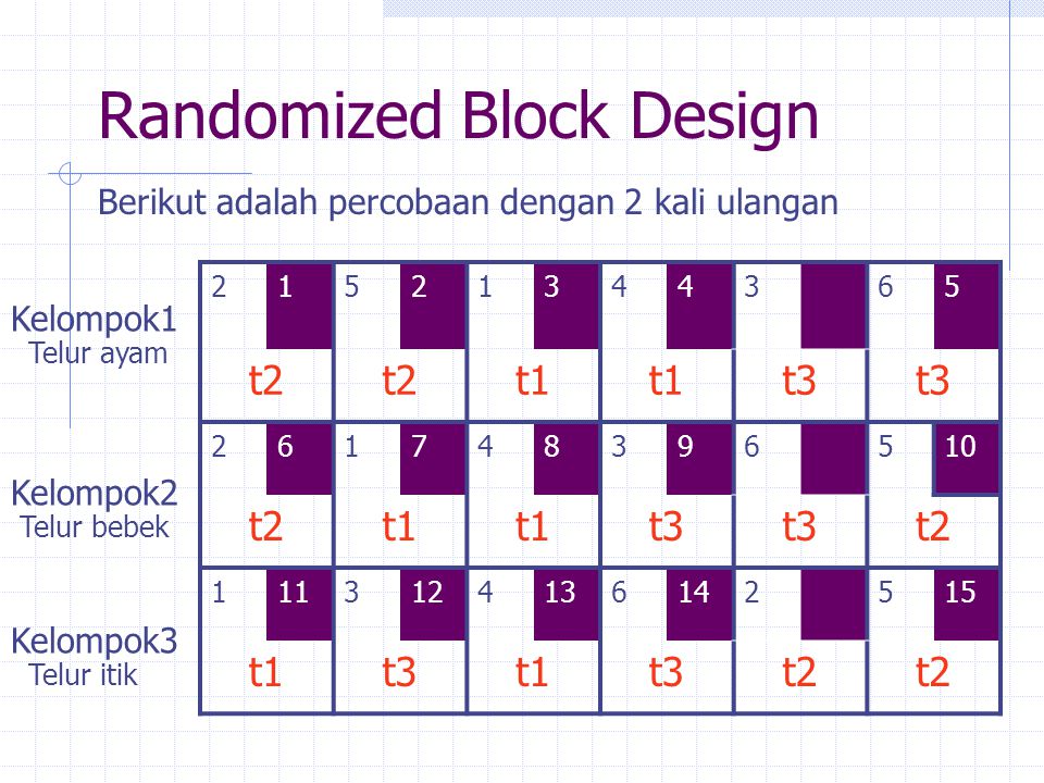 Randomized Block Design