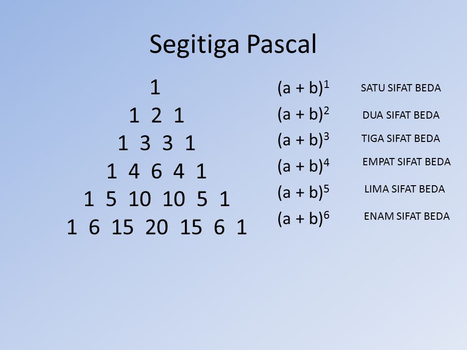 Segitiga Pascal (a + b)1.