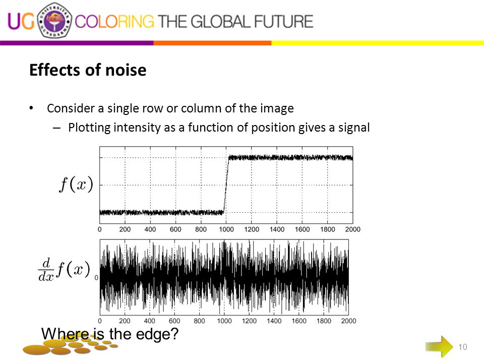 Effects of noise Where is the edge