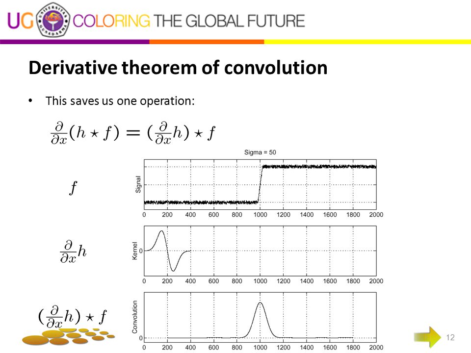 Derivative theorem of convolution